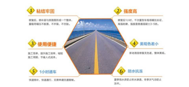 ZX-KS混凝土道路快速修補(bǔ)料